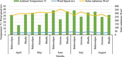 Modelling and optimization of phase change materials (PCM)-based passive cooling of solar PV panels in multi climate conditions